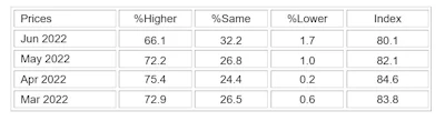 Ism Pricing
