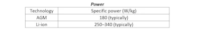 One Charge Power