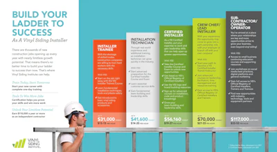 One of the biggest hurdles holding many contractors back from accepting new work is having the right help. In fact, labor is a huge issue for contractors across North America.
