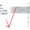 Designed for wind turbine installations, the new inserts will give crane operators extra reach by lengthening their booms up to 429.8 ft. (131 m) when used in combination with the VPC-MAX and extended upper boom points.