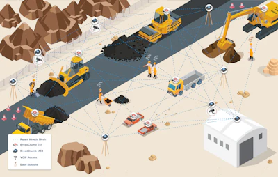 If you want to increase efficiency and productivity on your jobsite, your focus must first be on improving jobsite connectivity.