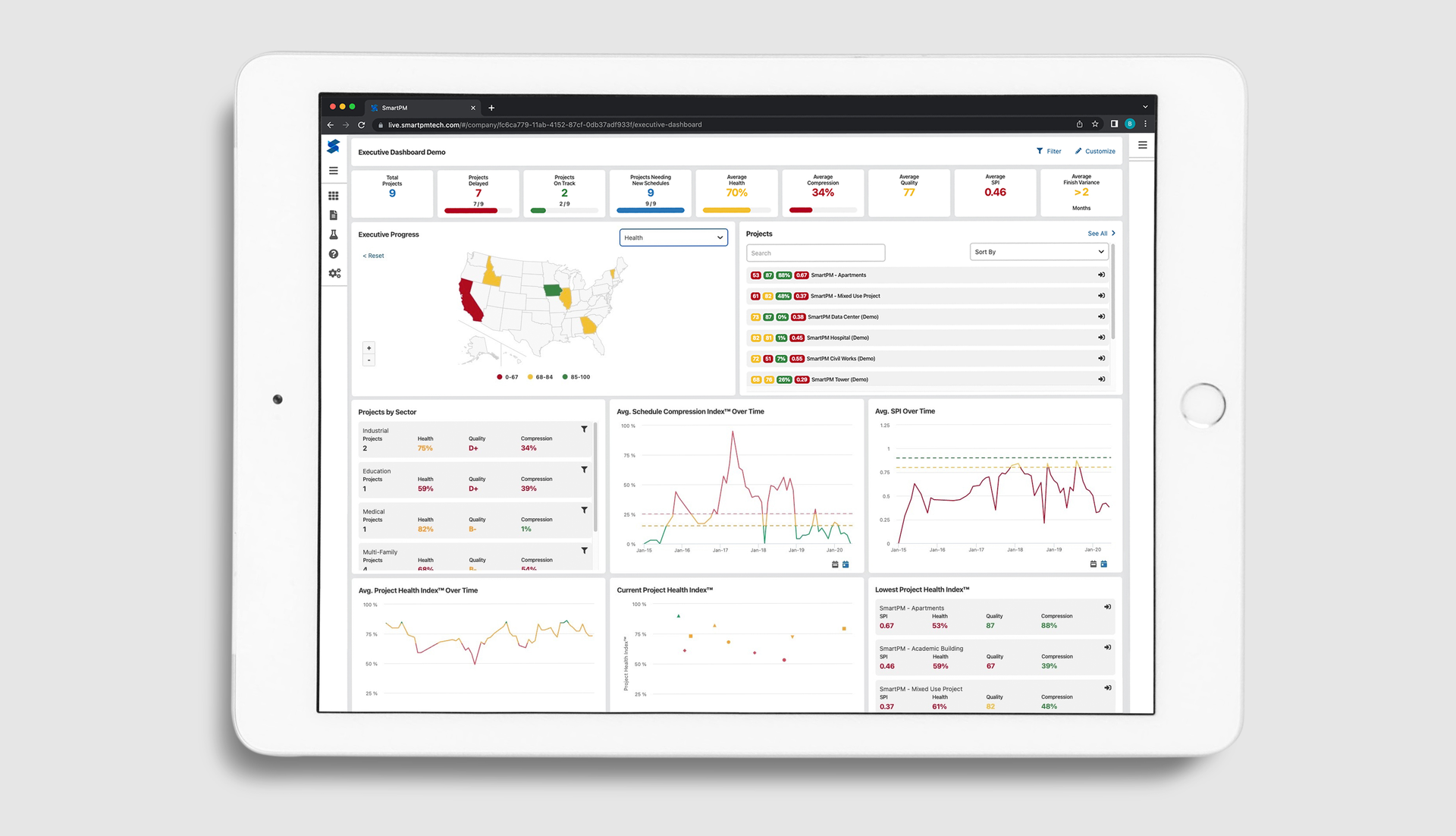 The Executive Dashboard supports the functionality of SmartPM by providing overall project insights for a company’s entire portfolio of ongoing projects.
