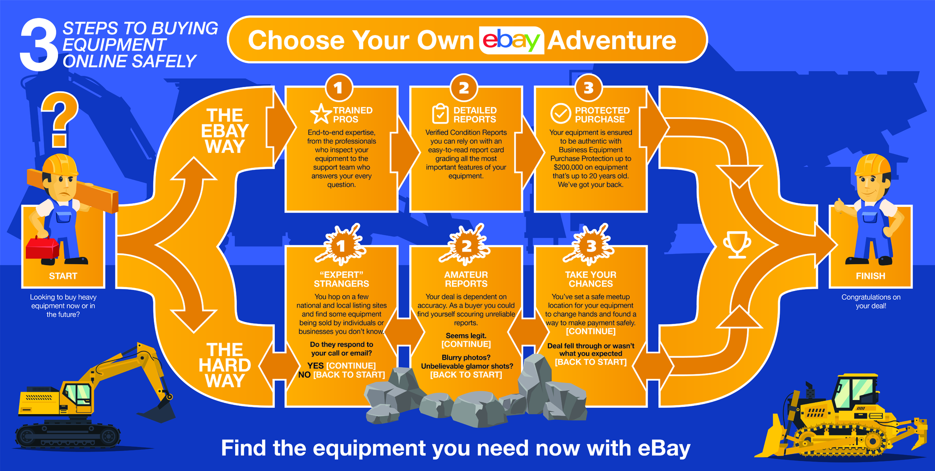40682 060223 Fcp E Bay Info Graphic