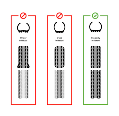 Tire Wearing Vs Pressure Visual