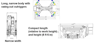 Compact Lifts 1