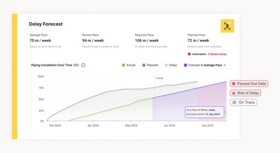 The dashboard enables project teams to track risk trends week by week, allowing them to see the impact of their decisions.