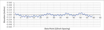 Profile Graph 4
