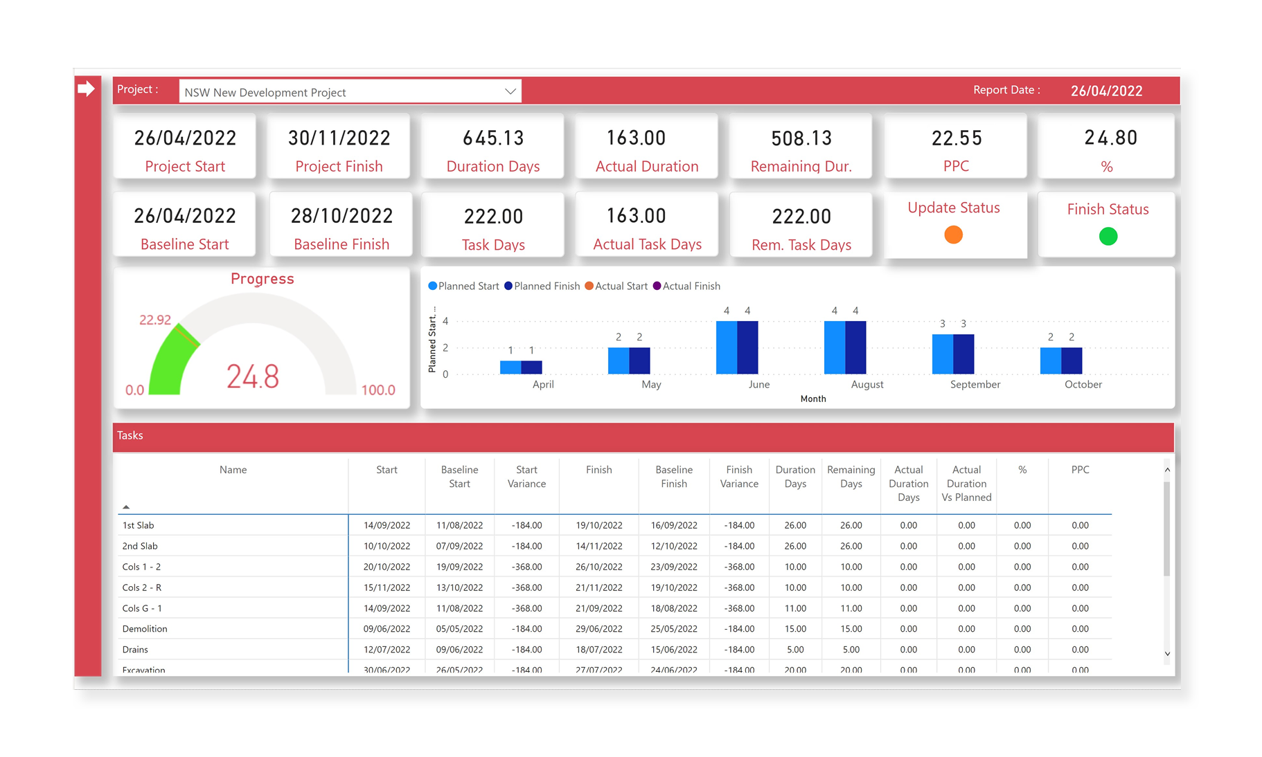Asta Vision Live offers real-time, on-demand collaboration for project delivery teams working on construction projects.
