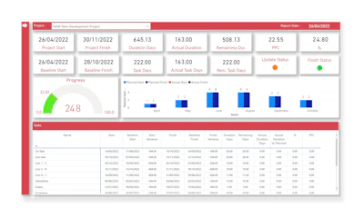 Asta Vision Live offers real-time, on-demand collaboration for project delivery teams working on construction projects.
