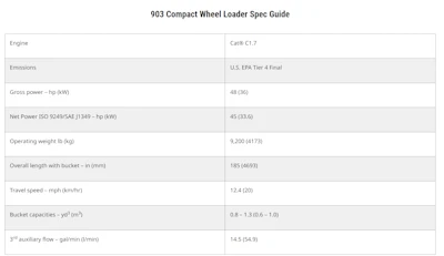 903 Specs