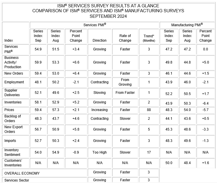 Ism Pmi 1024