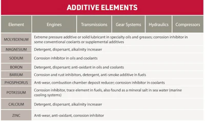 Figure 4 Part 4