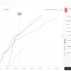The tool enables teams to find and exploit optimization opportunities, by seeing clearly which work-ready areas are being underutilized and which trades could be accelerating their work.