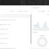 Web analytics dashboard showing activity timeline, user metrics, and performance charts
