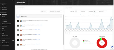 Web analytics dashboard showing activity timeline, user metrics, and performance charts