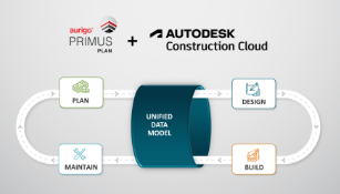 Workflow diagram showing Primus and Autodesk Construction Cloud integration process