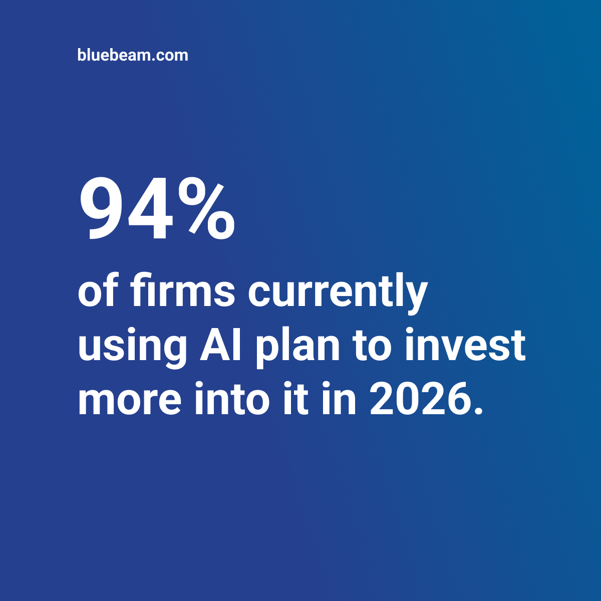 94% of firms currently using AI plan to invest more by 2026