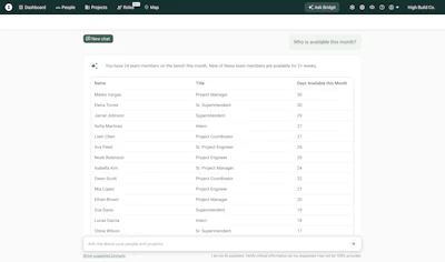 Team management dashboard displaying employee names, roles, and availability