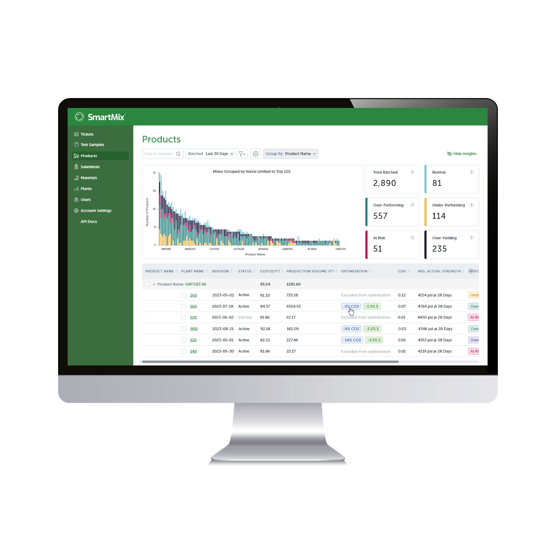 SmartMix product analytics dashboard displaying data visualization and metrics