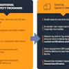 Comparison chart of traditional vs digital safety management programs