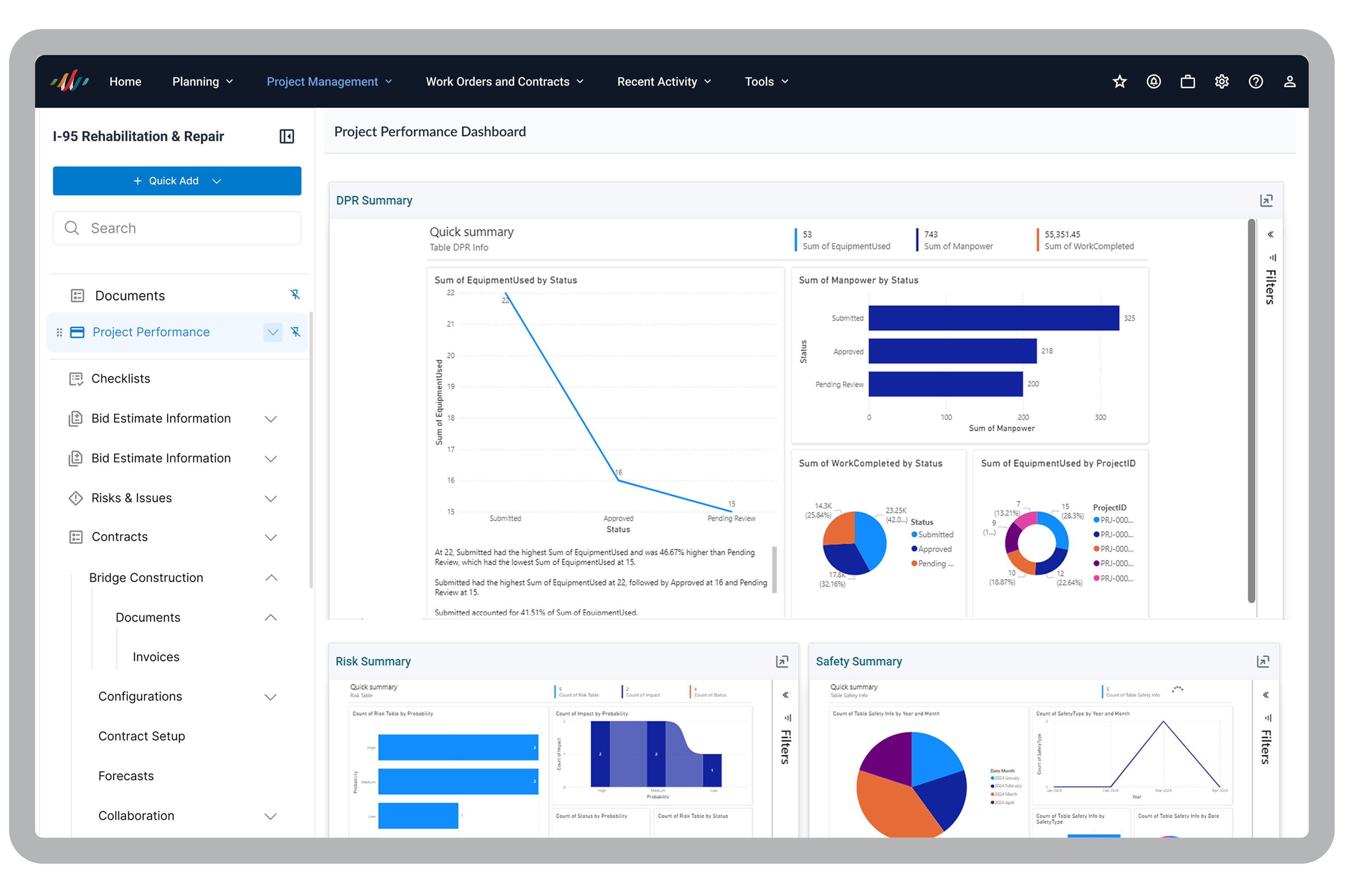 Project performance dashboard with multiple data charts and analytics panels