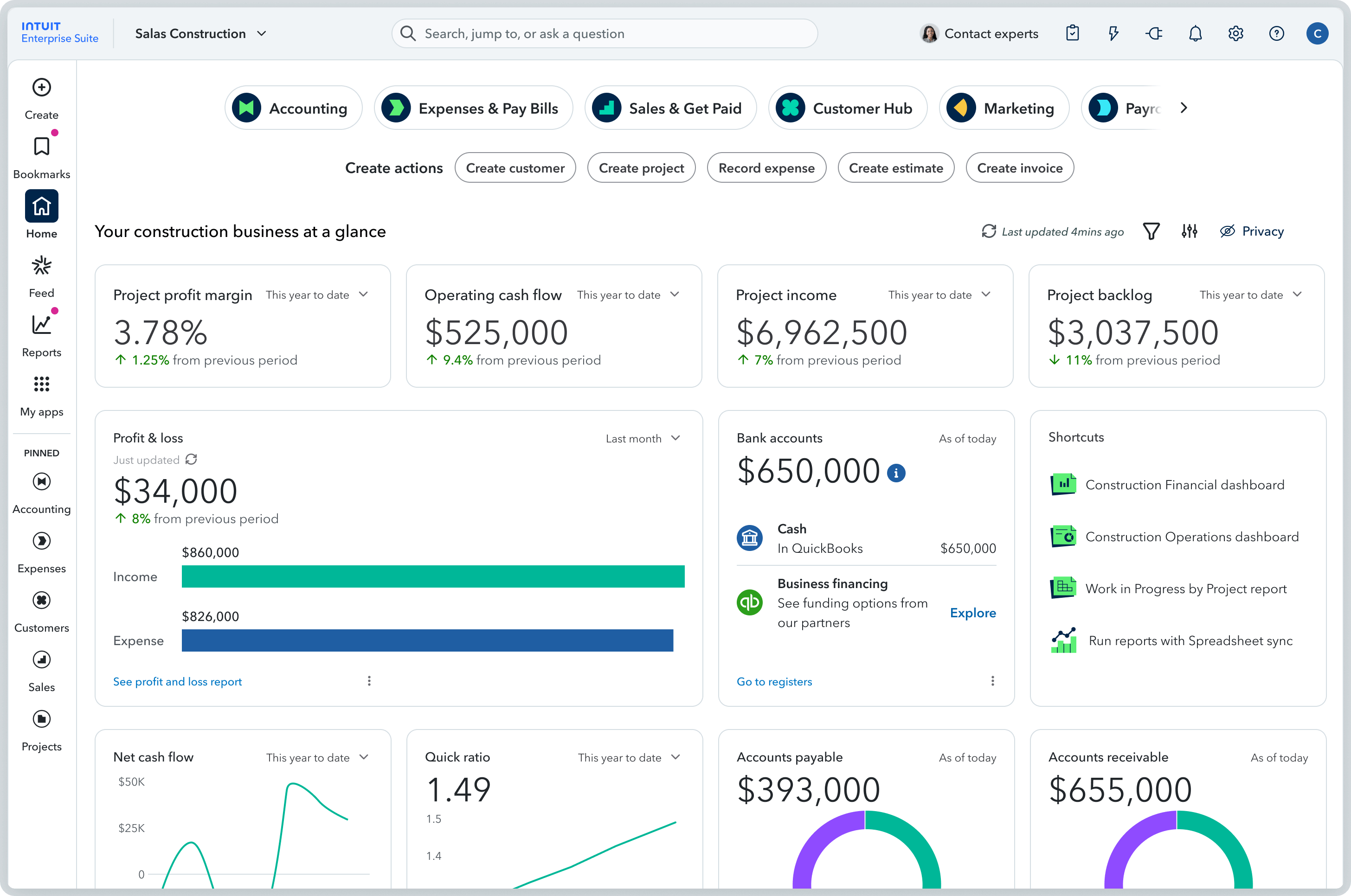 Intuit construction business dashboard displaying project profit margin, operating cash flow, income, backlog, and financial metrics with charts and account summaries.