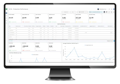 Production performance analytics dashboard displaying KPIs, data tables, and trend charts for manufacturing metrics