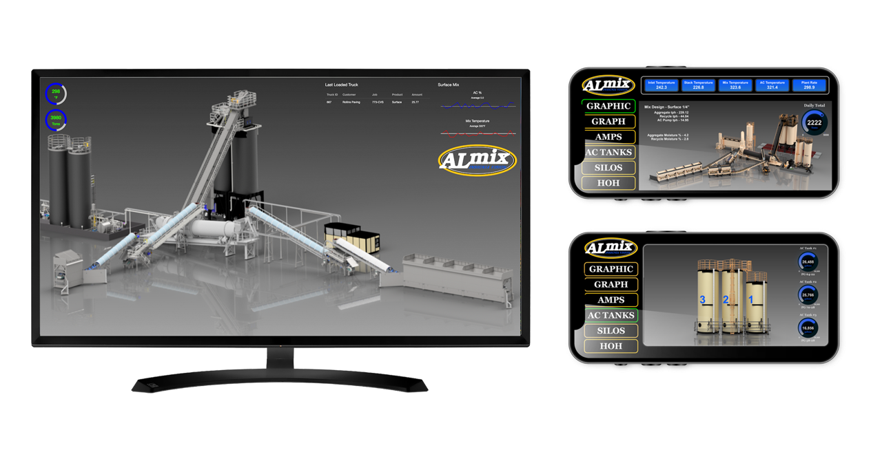 ALMix industrial equipment 3D modeling software interface with data visualization dashboards displayed on monitor and mobile screens