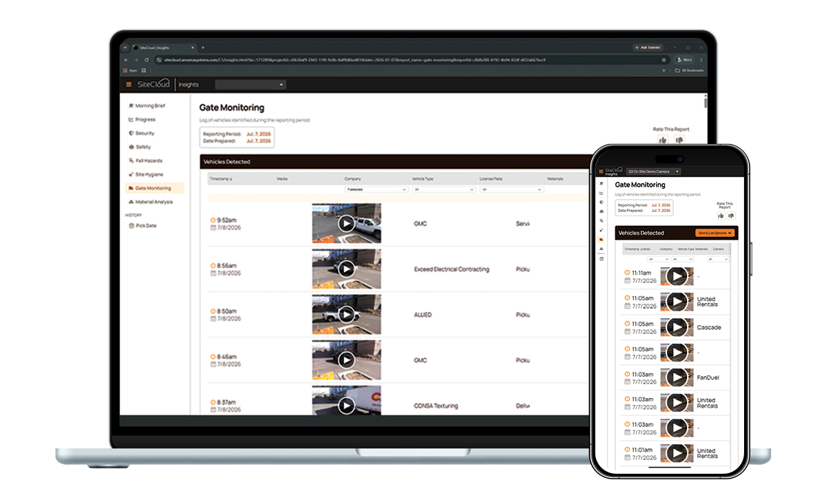 Gate monitoring dashboard displayed on desktop and mobile devices showing surveillance camera feeds and system status